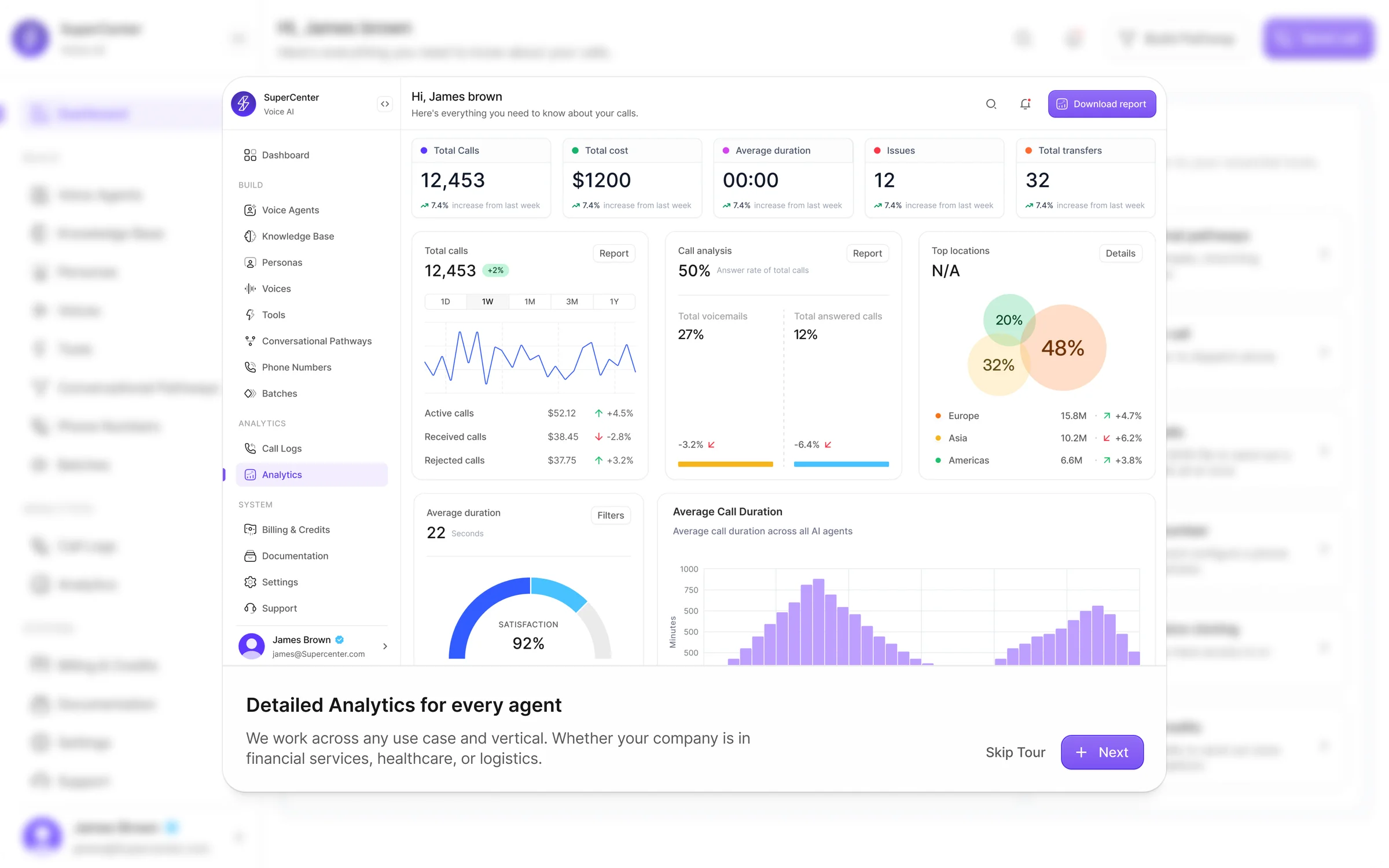 Analytics dashboard